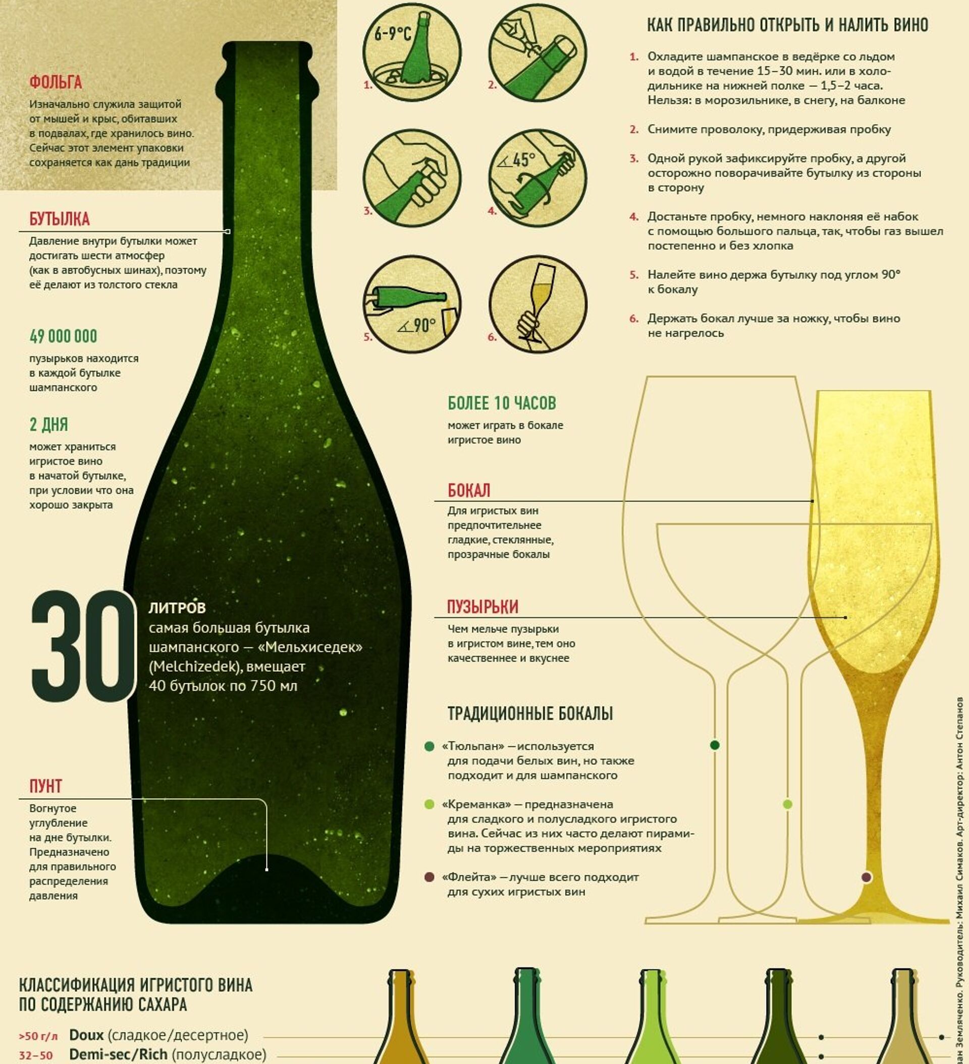 Дно шампанского. Шампанское инфографика. Сорта белого вина сухого. Название игристых вин. Названия частей бутылки шампанского.