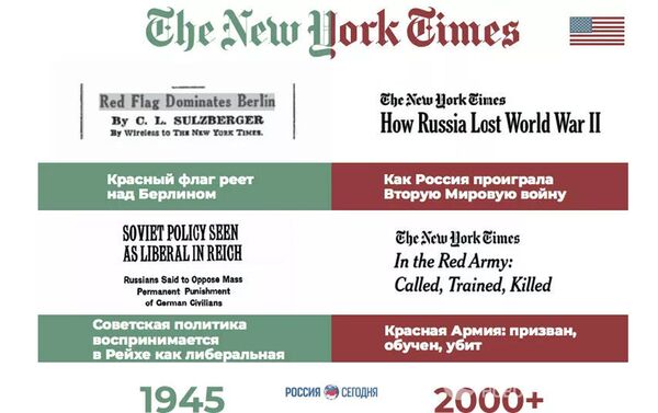 Скриншот The New York Times - Sputnik Южная Осетия