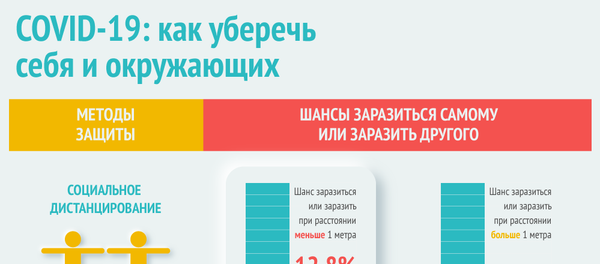 COVID-19: как уберечь  себя и окружающих - Sputnik Южная Осетия