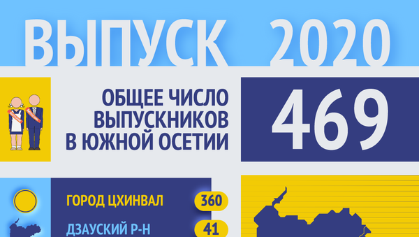 Выпуск 2020 - Sputnik Южная Осетия