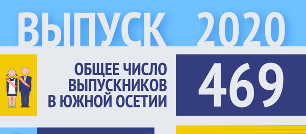 Выпуск 2020 - Sputnik Южная Осетия