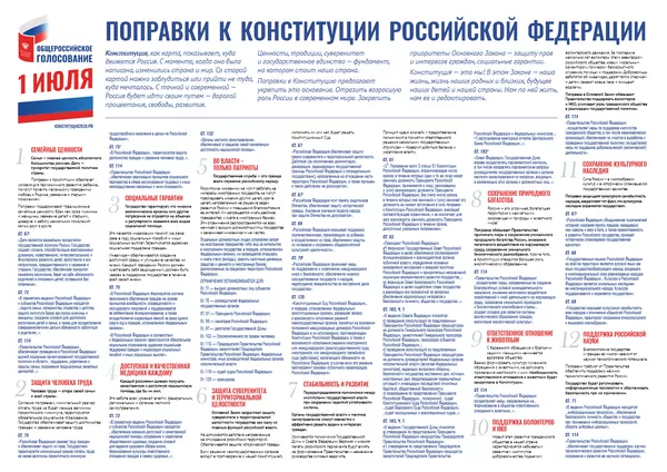 Поправки в Конституцию: когда и как пройдет голосование в 2020 году Поправки в Конституцию: когда и как пройдет голосование в 2020 году - Sputnik Южная Осетия