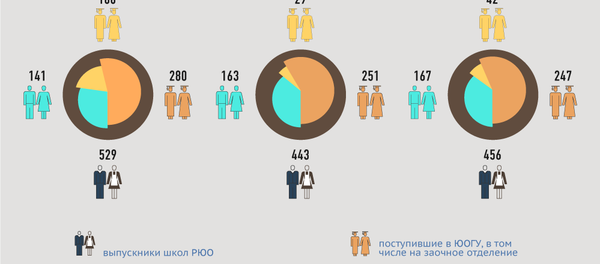 В добрый путь, выпускники В добрый путь, выпускники - Sputnik Южная Осетия