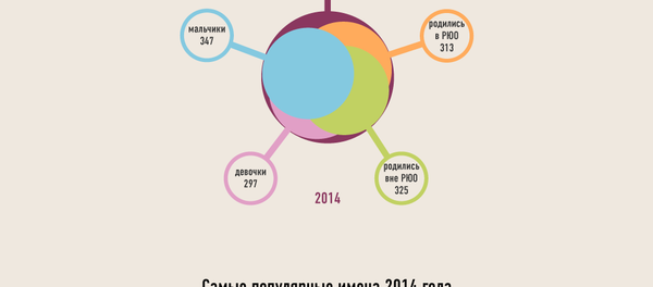 Международный день детей Международный день детей - Sputnik Южная Осетия