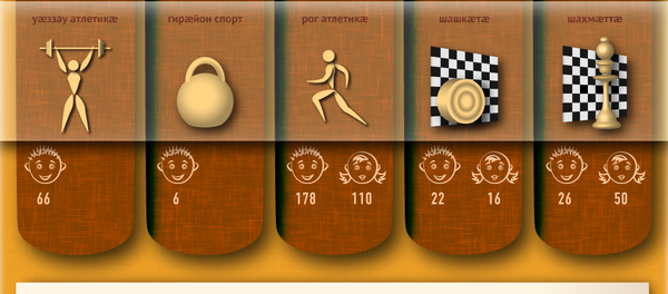 Спорт Хуссар Ирыстоны Спорт Хуссар Ирыстоны - Sputnik Хуссар Ирыстон