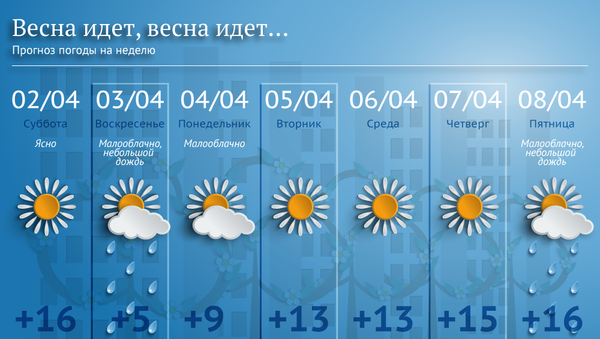 Весна идет - Sputnik Южная Осетия