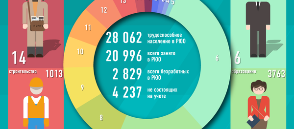 Кто кем работает? Кто кем работает? - Sputnik Южная Осетия