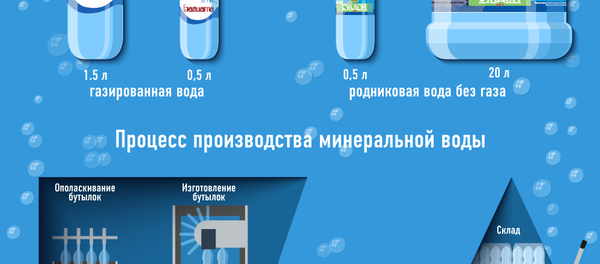 Багиата: изготовление и применение Багиата: изготовление и применение - Sputnik Южная Осетия