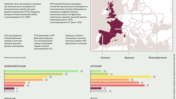 Популярность оппозиционных партий в Европе - Sputnik Южная Осетия