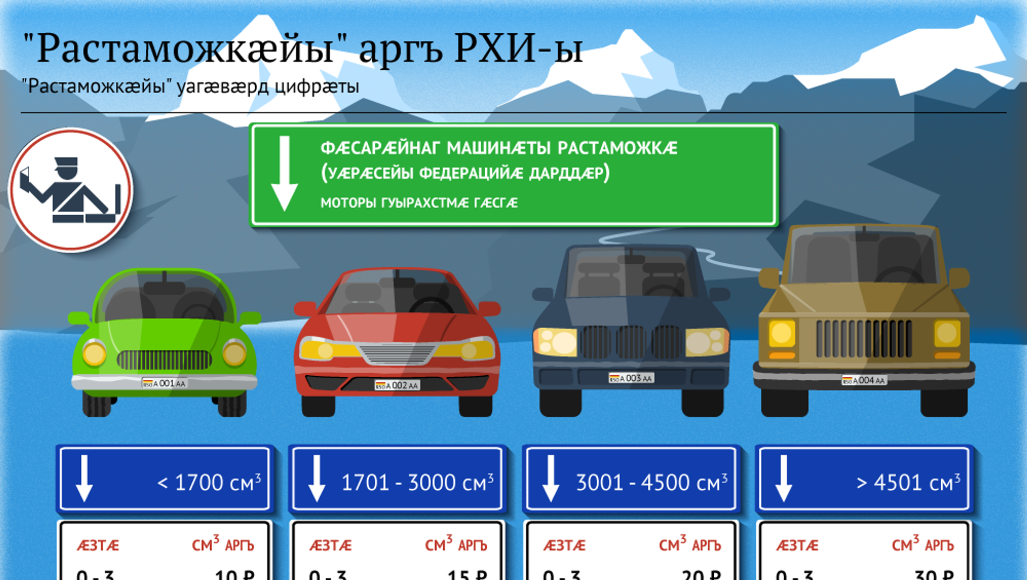 Стоимость Растаможки Авто Из Латвии
