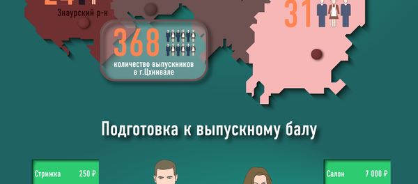 Выпуск 2016 Выпуск 2016 - Sputnik Южная Осетия