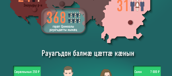 Рауагъд – 2016 Рауагъд – 2016 - Sputnik Хуссар Ирыстон