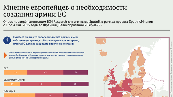 Мнение европейцев о необходимости создания армии ЕС - Sputnik Южная Осетия