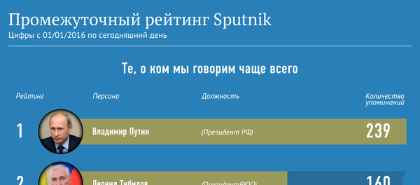 Промежуточный рейтинг Sputnik Промежуточный рейтинг Sputnik - Sputnik Южная Осетия