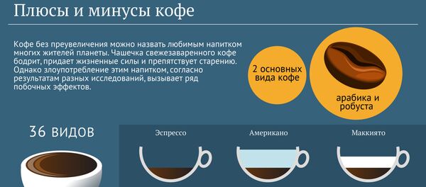 Плюсы и минусы кофе - Sputnik Южная Осетия