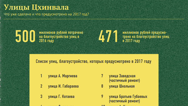 Улицы Цхинвала 2016 - 2017 - Sputnik Южная Осетия