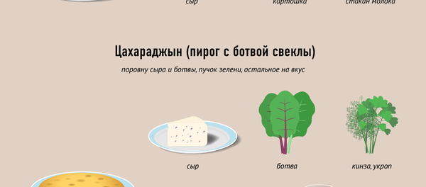 Осетинские пироги Осетинские пироги - Sputnik Южная Осетия