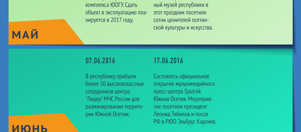 Двенадцать месяцев Южной Осетии - Sputnik Южная Осетия