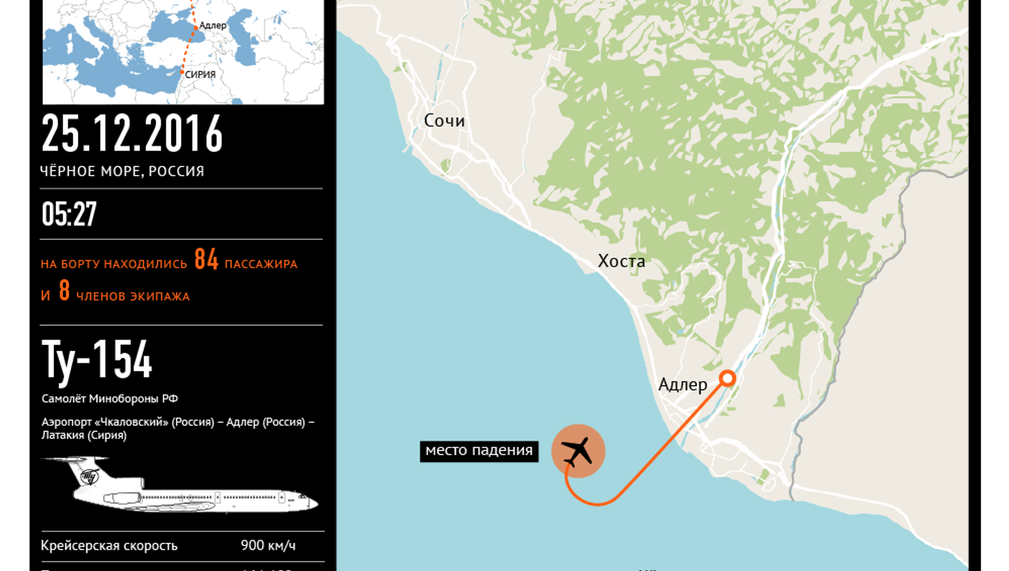 Самолет упал в сочи в море. Авиакатастрофа в Сочи 2016 ту 154. Крушение ту 154 в Сочи. Место падения самолёта ту-154.