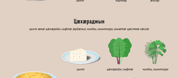 Скӕнӕм ирон уӕлибӕхтӕ Скӕнӕм ирон уӕлибӕхтӕ - Sputnik Хуссар Ирыстон