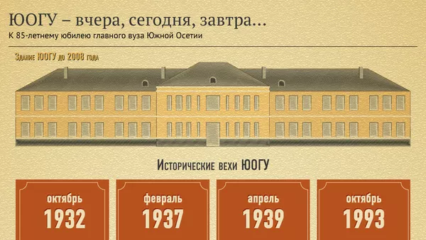 ЮОГУ - Sputnik Южная Осетия