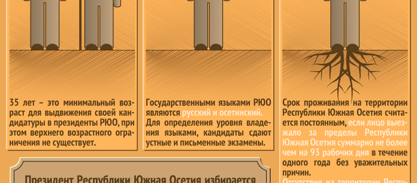 Если я хочу стать президентом РЮО... Если я хочу стать президентом РЮО... - Sputnik Южная Осетия