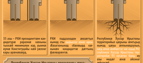 Кӕд мӕ фӕнды президент суӕвын… - Sputnik Хуссар Ирыстон