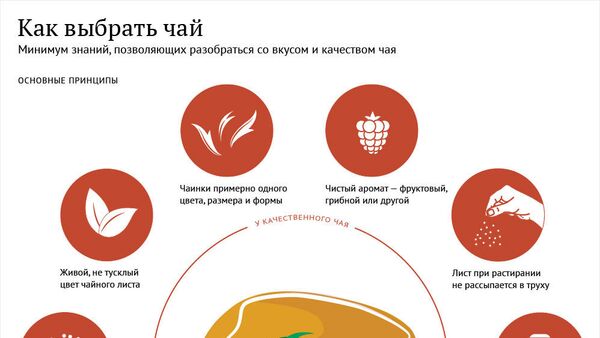 Как выбрать чай - Sputnik Южная Осетия