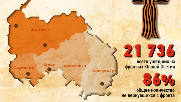 Южная Осетия в Великой Отечественной войне - Sputnik Южная Осетия