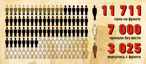 Южная Осетия в Великой Отечественной войне Южная Осетия в Великой Отечественной войне - Sputnik Южная Осетия