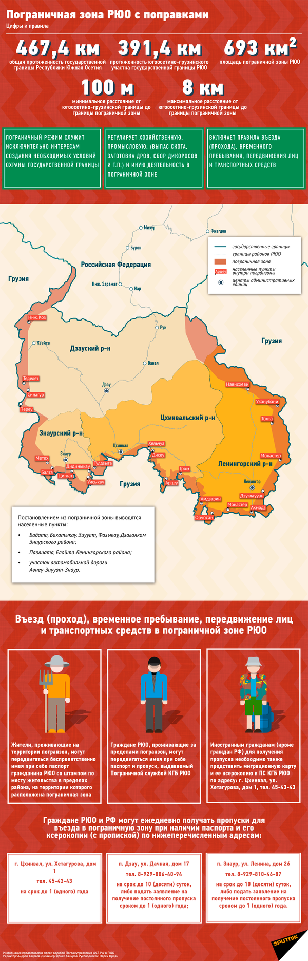 Пограничная зона РЮО с поправками 2 - Sputnik Южная Осетия