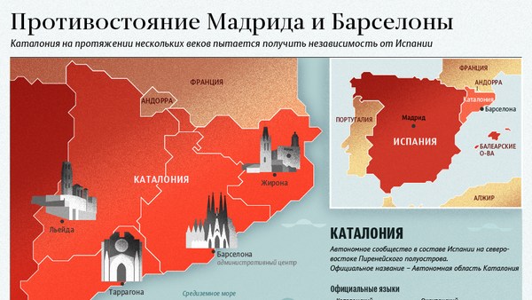 Противостояние Мадрида и Барселоны - Sputnik Южная Осетия