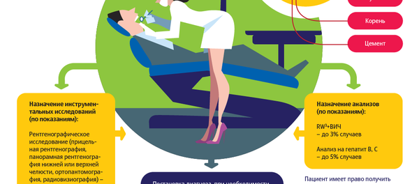 Как сберечь зубы: лечим кариес вовремя Как сберечь зубы: лечим кариес вовремя - Sputnik Южная Осетия