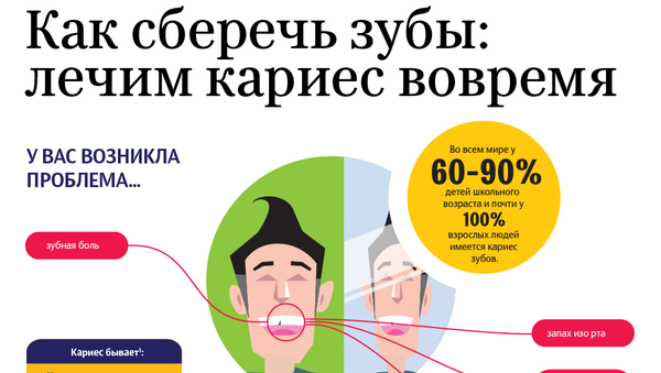 Как сберечь зубы: лечим кариес вовремя - Sputnik Южная Осетия