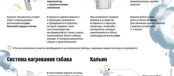 Вред альтернативных способов курения Вред альтернативных способов курения - Sputnik Южная Осетия
