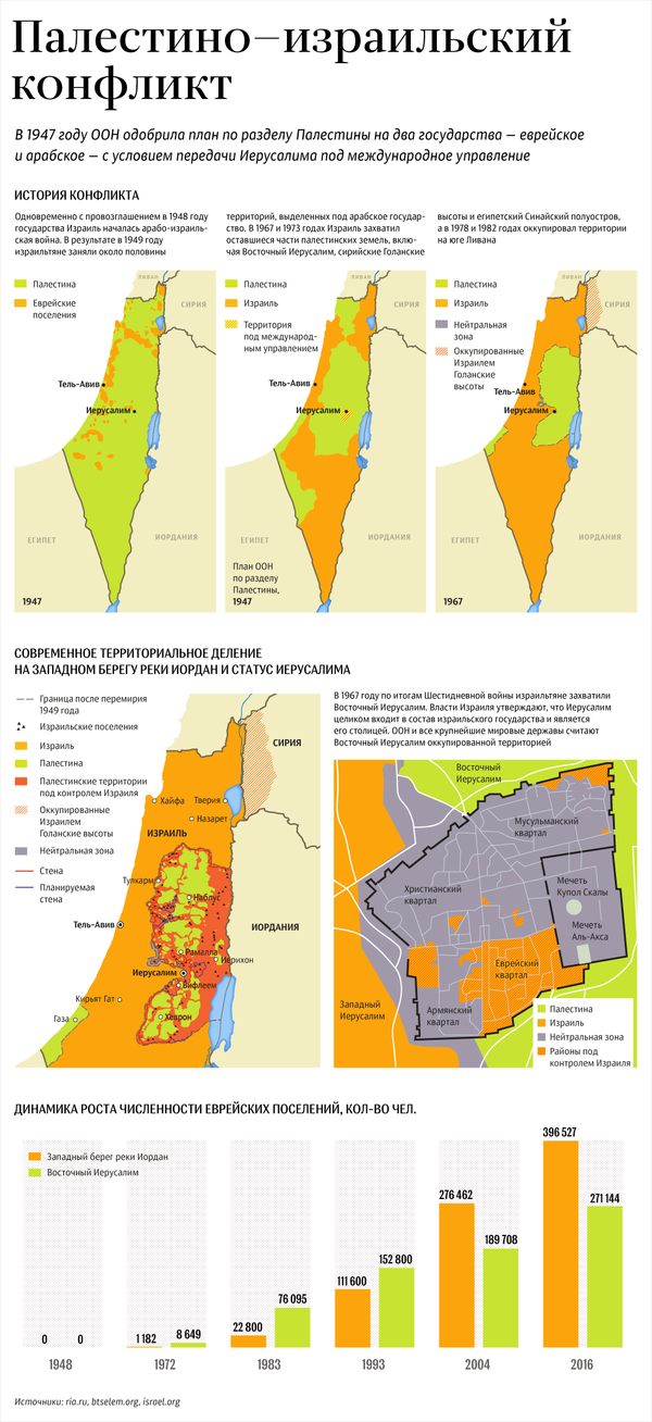 История палестино-израильского конфликта и статус Иерусалима в картах - Sputnik Южная Осетия