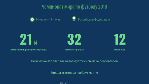 Главные спортивные события 2018 года - Sputnik Южная Осетия
