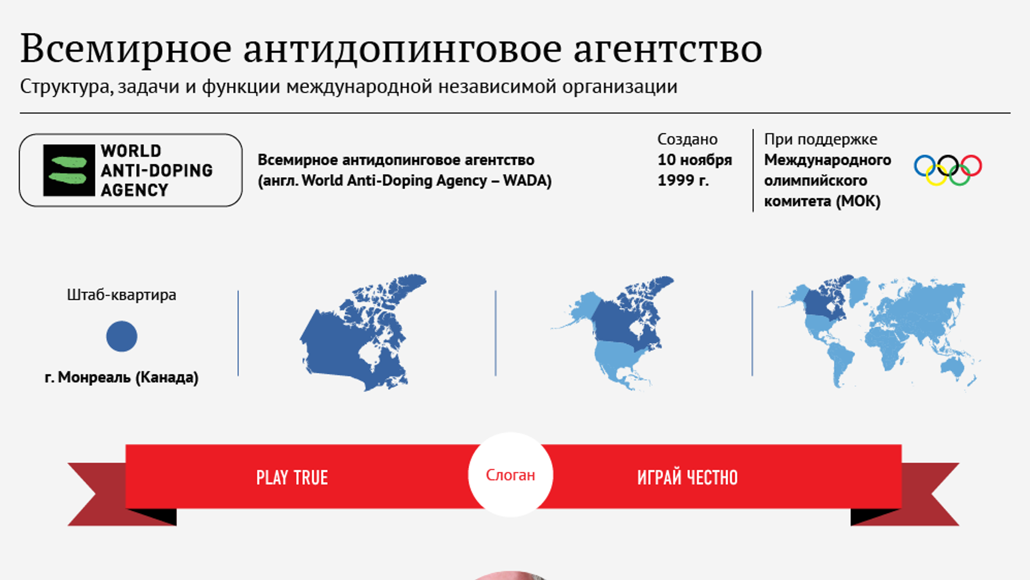 Основной функцией вада является русада. Структура вада. Всемирное антидопинговое агентство. Всемирное антидопинговое агентство функции. Известия инфографика.