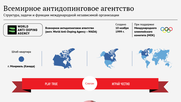 Структура и задачи Всемирного антидопингового агентства - Sputnik Южная Осетия