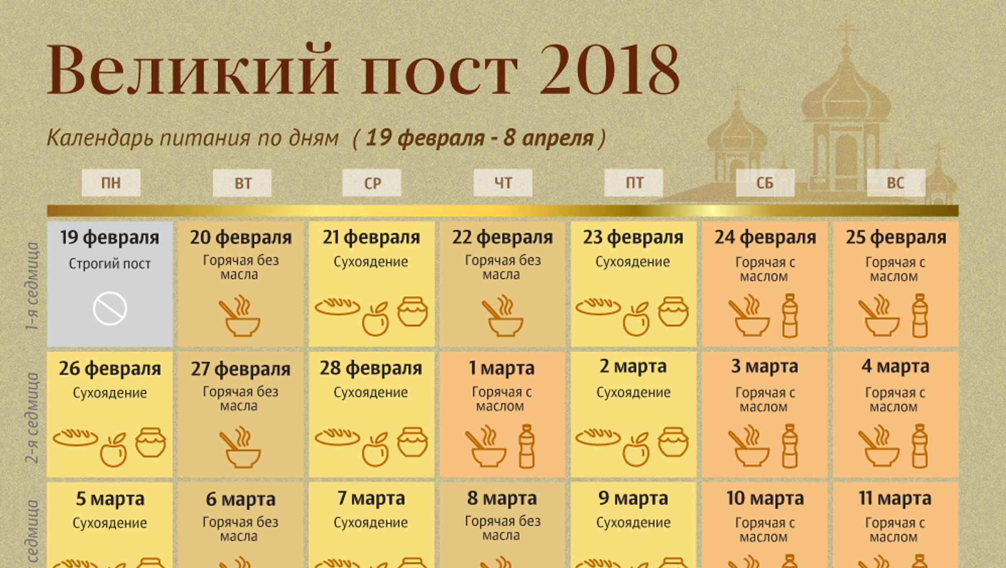 Сколько дней длится великий пост у православных
