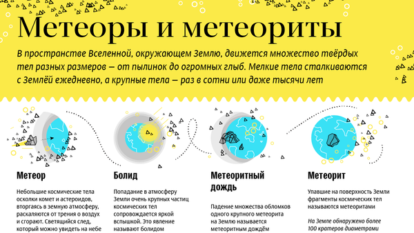 Метеоры и метеориты - Sputnik Южная Осетия