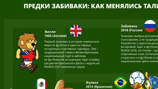 Маскот чемпионат мира FIFA - Sputnik Южная Осетия