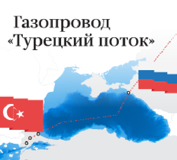 Газопровод Турецкий поток - Sputnik Южная Осетия