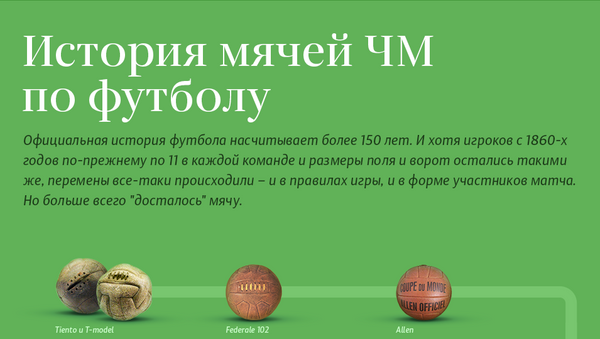 История мячей ЧМ по футболу - Sputnik Южная Осетия
