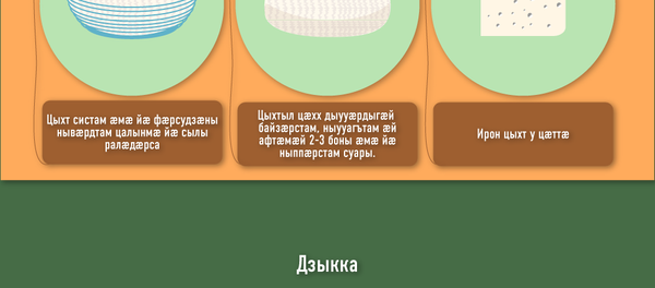Ирон цыхт ӕмӕ дзыкка Ирон цыхт ӕмӕ дзыкка - Sputnik Хуссар Ирыстон