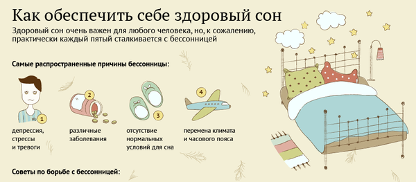 Здоровый сон: как бороться с бессоницей Здоровый сон: как бороться с бессоницей - Sputnik Южная Осетия