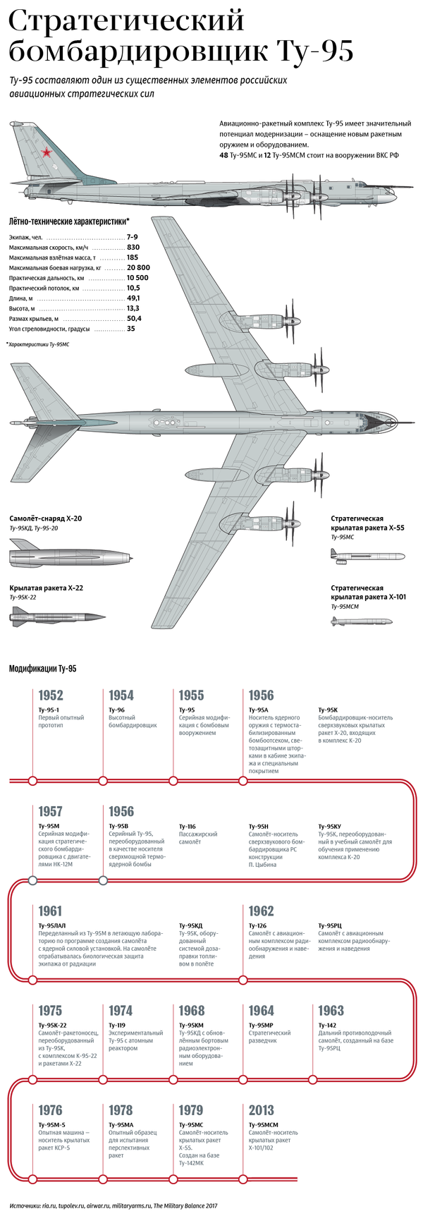 Стратегический бомбардировщик Ту-95 - Sputnik Южная Осетия