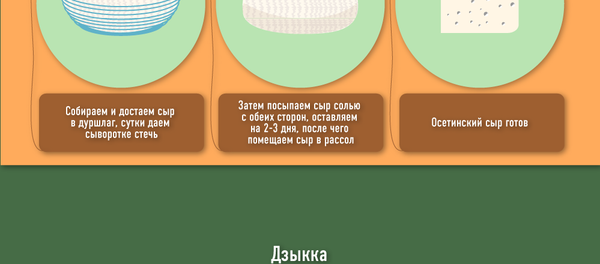 Осетинский сыр - Sputnik Южная Осетия