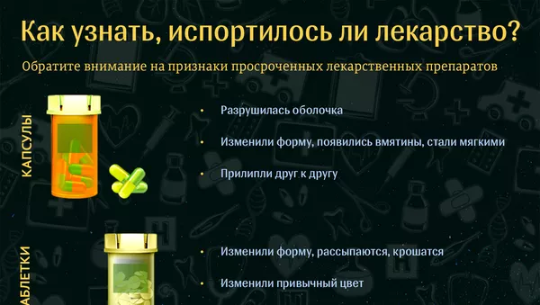 Как узнать, испортилось ли лекарство - Sputnik Южная Осетия