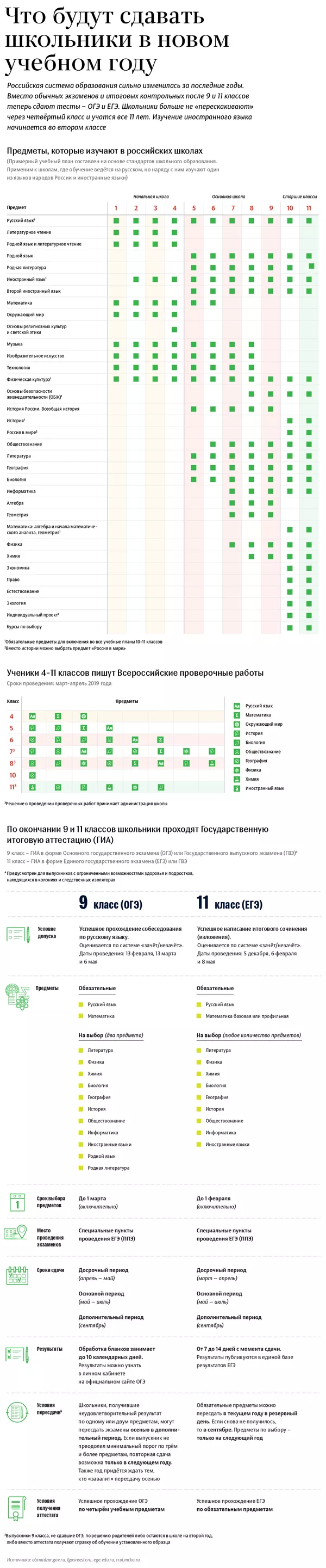 Новые экзамены в российских школах - Sputnik Южная Осетия
